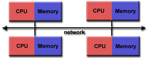 在Windows和Linux下如何配置MPI